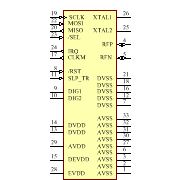 AT86RF232-ZXR Symbol - Microchip