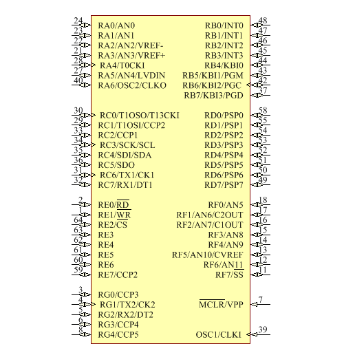 PIC18F6620-I/PT Symbol - Microchip