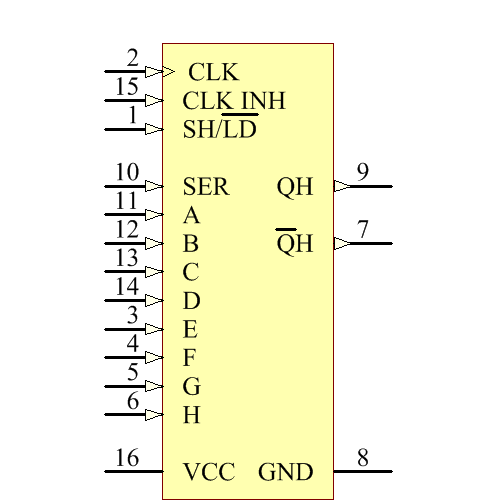 SN74LS165AN Symbol - Texas Instruments