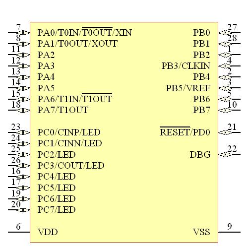 Z8F1233HJ020SG Symbol - Zilog