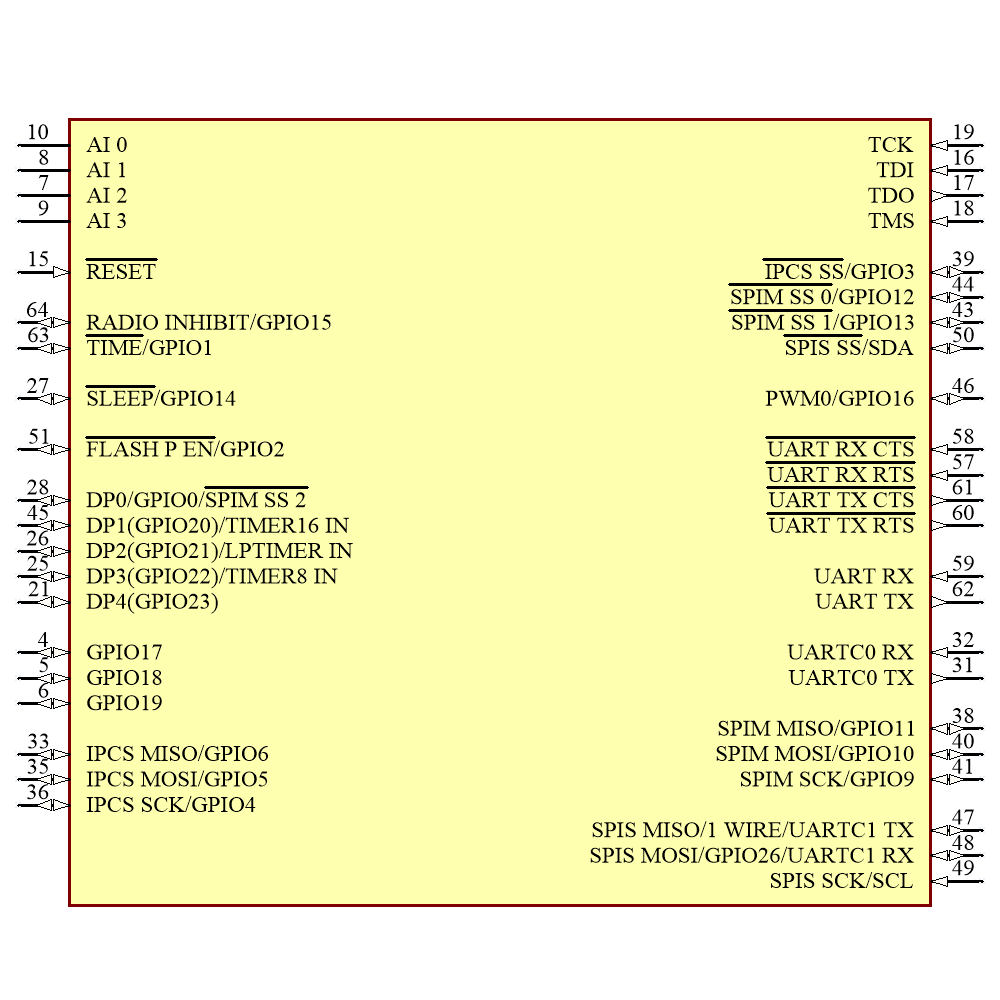 LTP5902IPC-IPMA1D0#PBF Symbol - Analog Devices