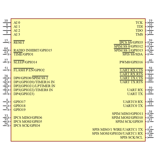 LTP5902IPC-IPMA1D0#PBF Symbol - Analog Devices