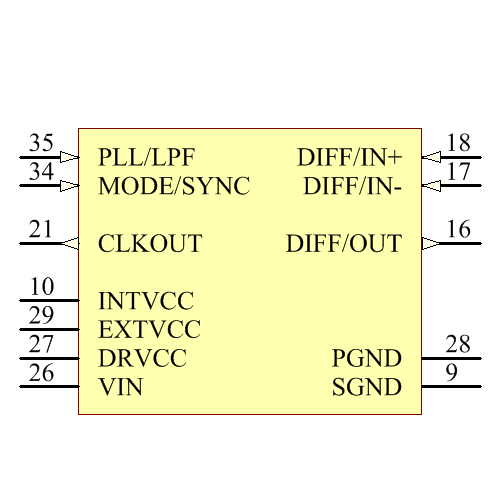 LTC3811EG#TRPBF Symbol - Analog Devices