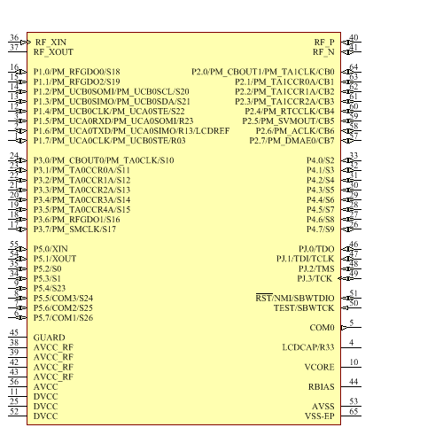 CC430F6125IRGCR Symbol - Texas Instruments