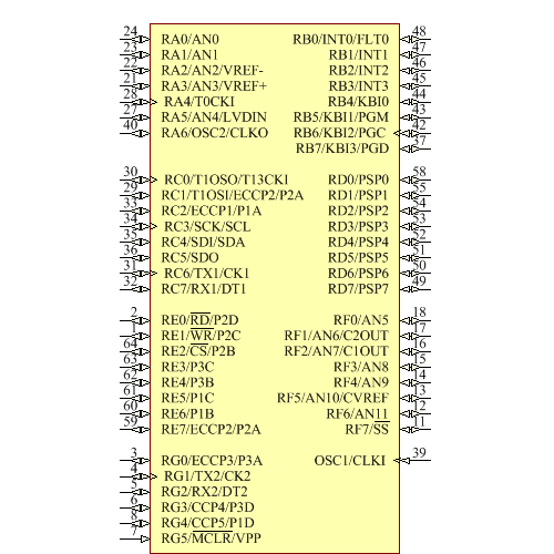 PIC18LF6621-I/PT Symbol - Microchip