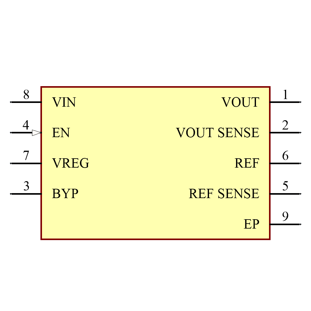 ADP7156ARDZ-1.2-R7 Symbol - Analog Devices