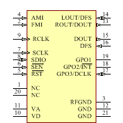 SI4734-D60-GM Symbol - Silicon Lab