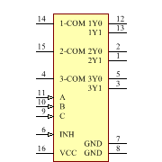 SN74LV4053ADRG4 Symbol - Texas Instruments