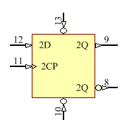 CD74HC74E Symbol - Texas Instruments