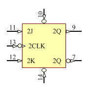 SN54LS112AJ Symbol - Texas Instruments