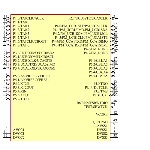 MSP430F5342IRGZT Symbol - Texas Instruments