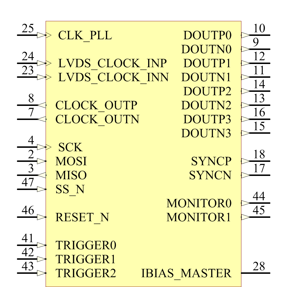 NOIV1SN1300A-QDC Symbol - onsemi