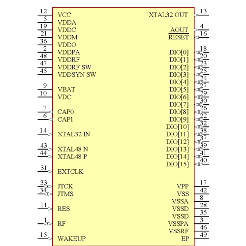 NCH-RSL10-101Q48-ABG Symbol - onsemi