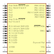 Z8F0430QJ020EG Symbol - Zilog