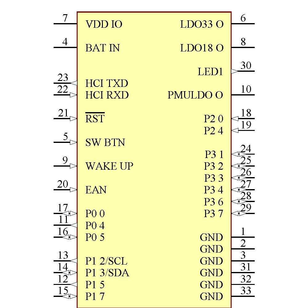 BM78SPPS5NC2-0002AA Symbol - Microchip