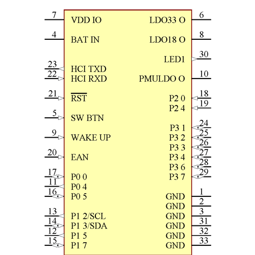 BM78SPPS5NC2-0002AA Symbol - Microchip