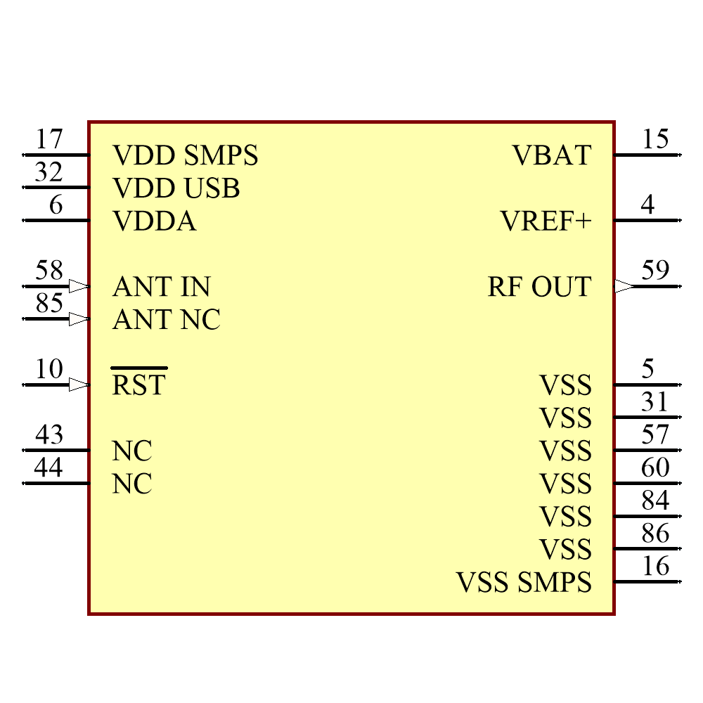 STM32WB5MMGH6TR Symbol - STMicroelectronics