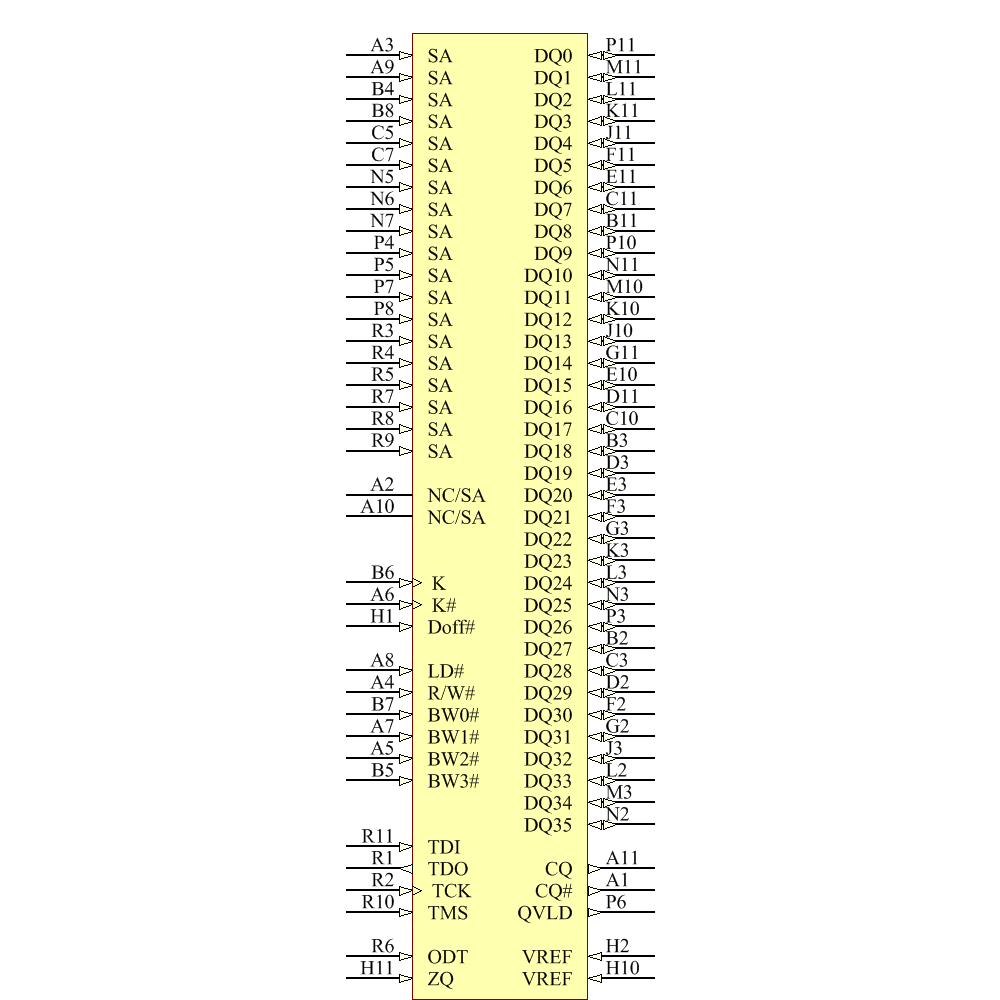 IS61DDP2B21M36A-550M3I Symbol - ISSI