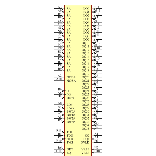 IS61DDP2B21M36A-550M3I Symbol - ISSI