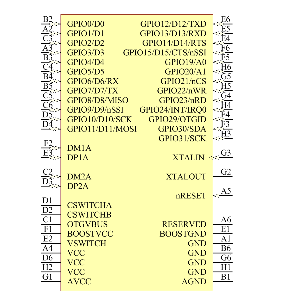 CY7C67200-48BAXI Symbol - Cypress
