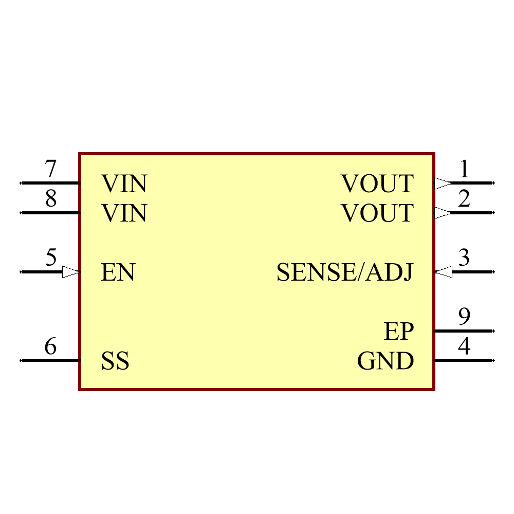 ADP7118ARDZ-3.3 Symbol - Analog Devices
