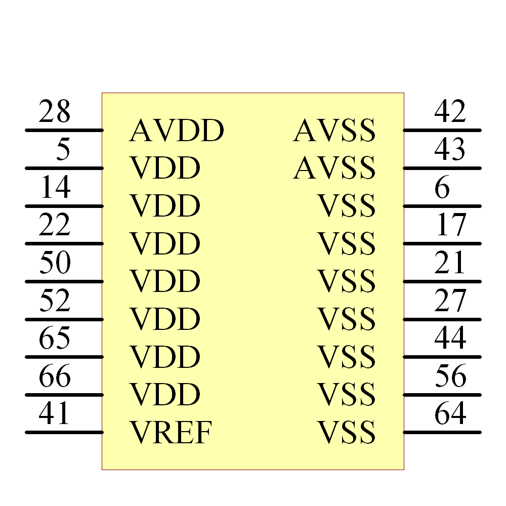 Z16F2810VH20SG Symbol - Zilog