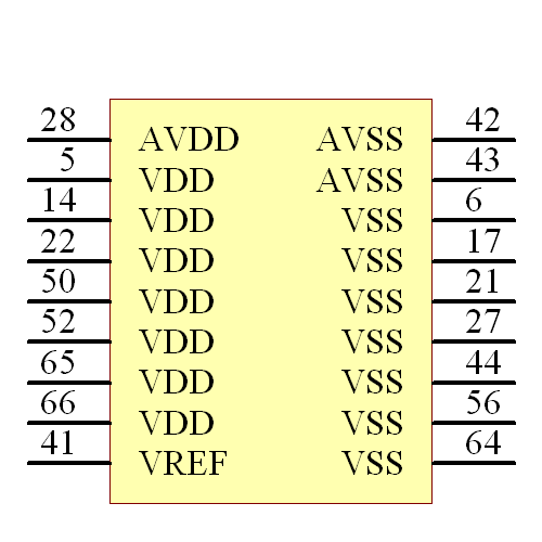Z16F2810VH20SG Symbol - Zilog