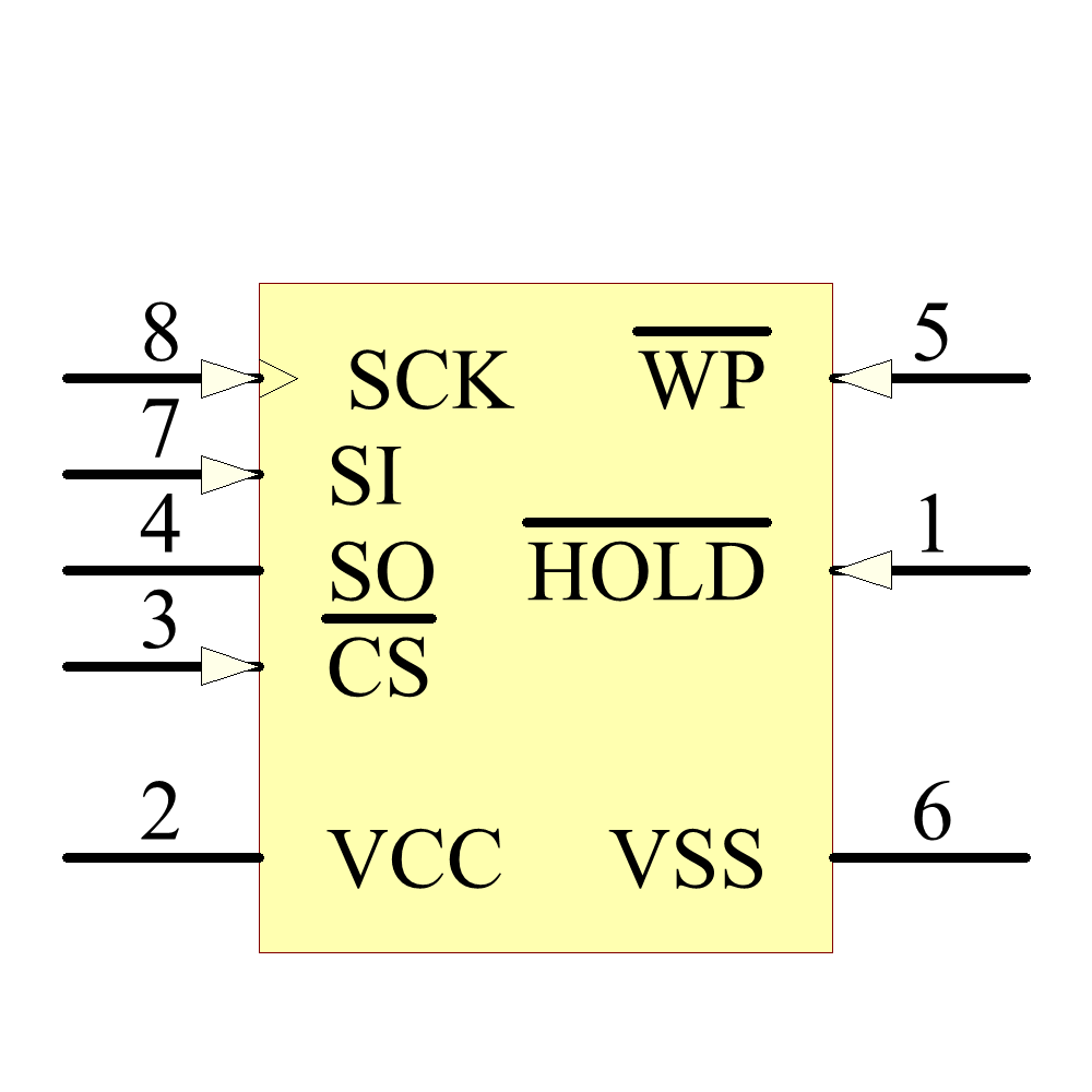 25LC320XT-I/ST Symbol - Microchip