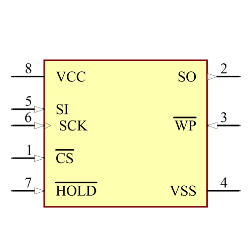 25LC512-M/SN Symbol - Microchip