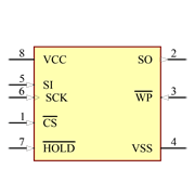 25LC512-M/SN Symbol - Microchip