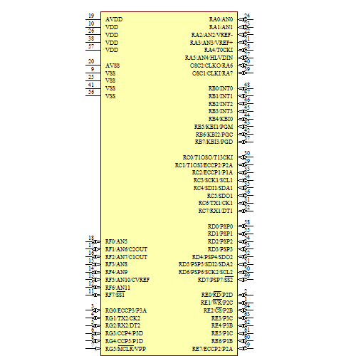 PIC18F6628T-I/PT Symbol - Microchip