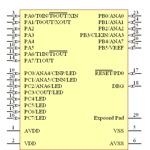 Z8F083AQJ020EG Symbol - Zilog