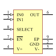 ADV3219ACPZ-R7 Symbol - Analog Devices