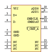 LM84BIMQA/NOPB Symbol - Texas Instruments
