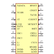 ADF7012BRUZ-RL7 Symbol - Analog Devices
