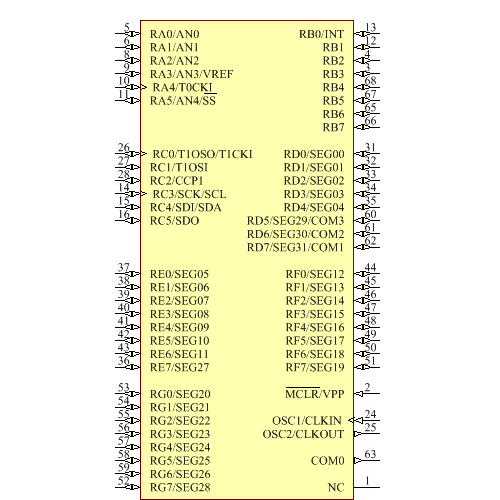 PIC16C924-04I/L Symbol - Microchip
