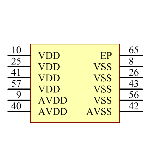 PIC18F66K80-I/MR Symbol - Microchip