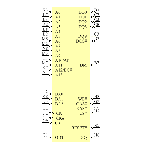 MT41J256M4JP-15E Symbol - Micron