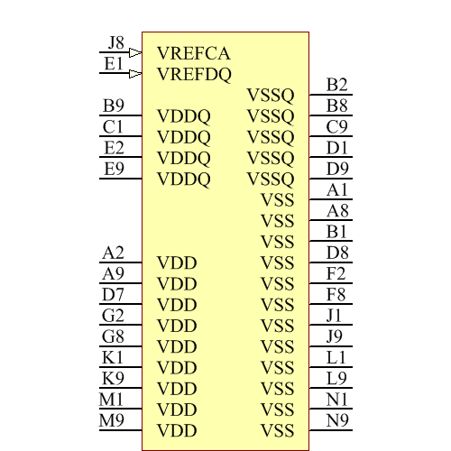 MT41J256M4JP-15E Symbol - Micron