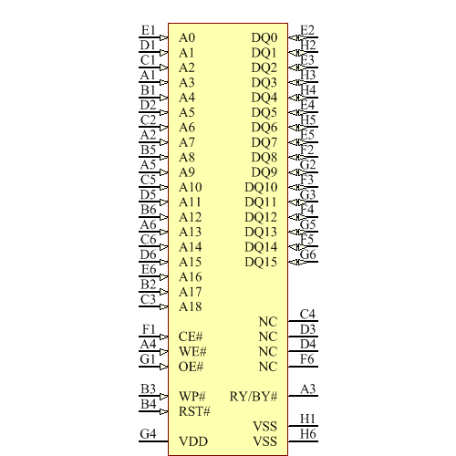 SST39VF801C-70-4C-B3KE-T Symbol - Microchip