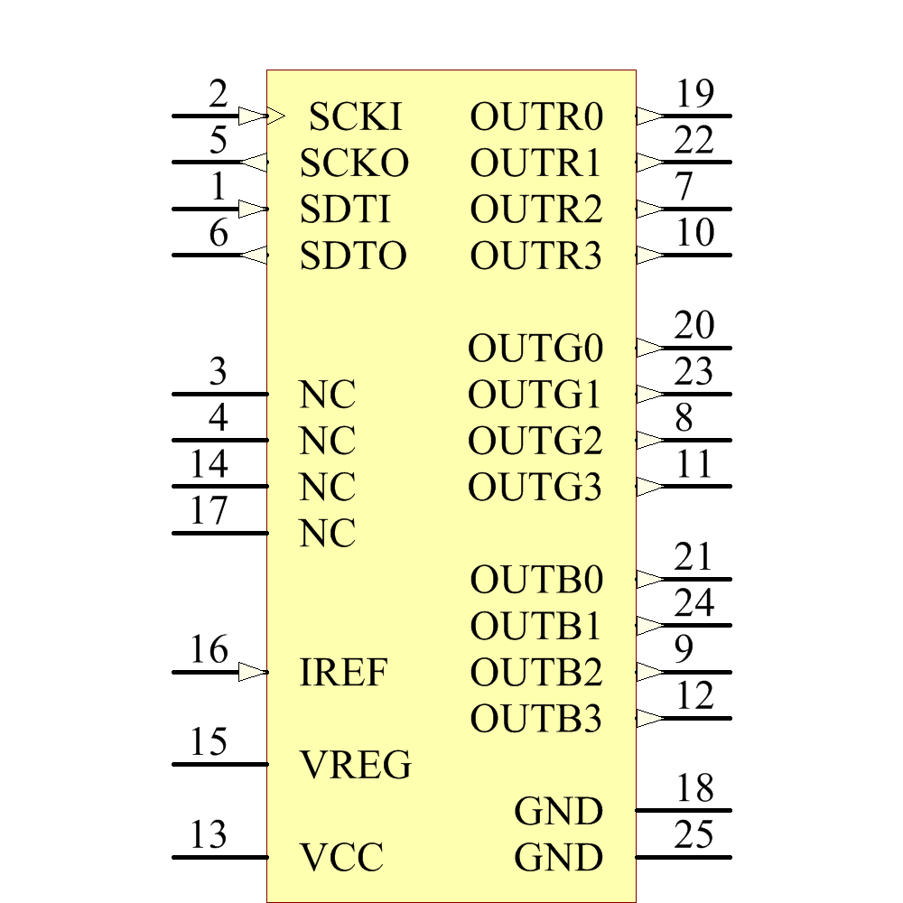 TLC5971RGER Symbol - Texas Instruments