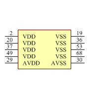 PIC17C756A-33E/L Symbol - Microchip