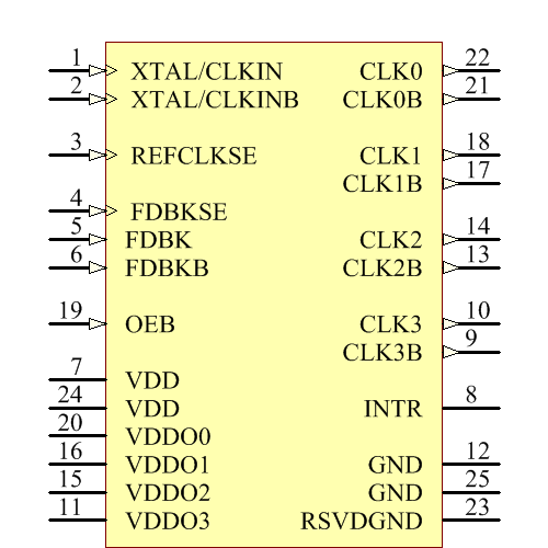 SI5334C-B00126-GM Symbol - Silicon Lab