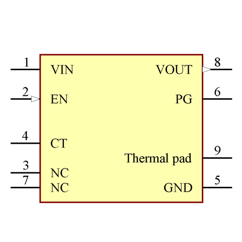 TPS7A6633QDGNRQ1 Symbol - Texas Instruments
