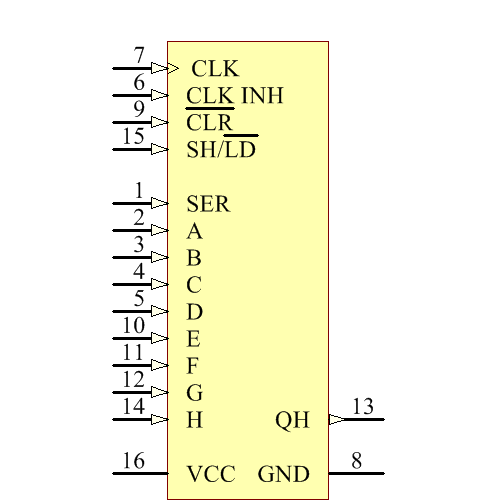SN74LS166AN Symbol - Texas Instruments