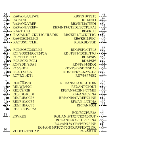 PIC18F65K22-I/PTRSL Symbol - Microchip