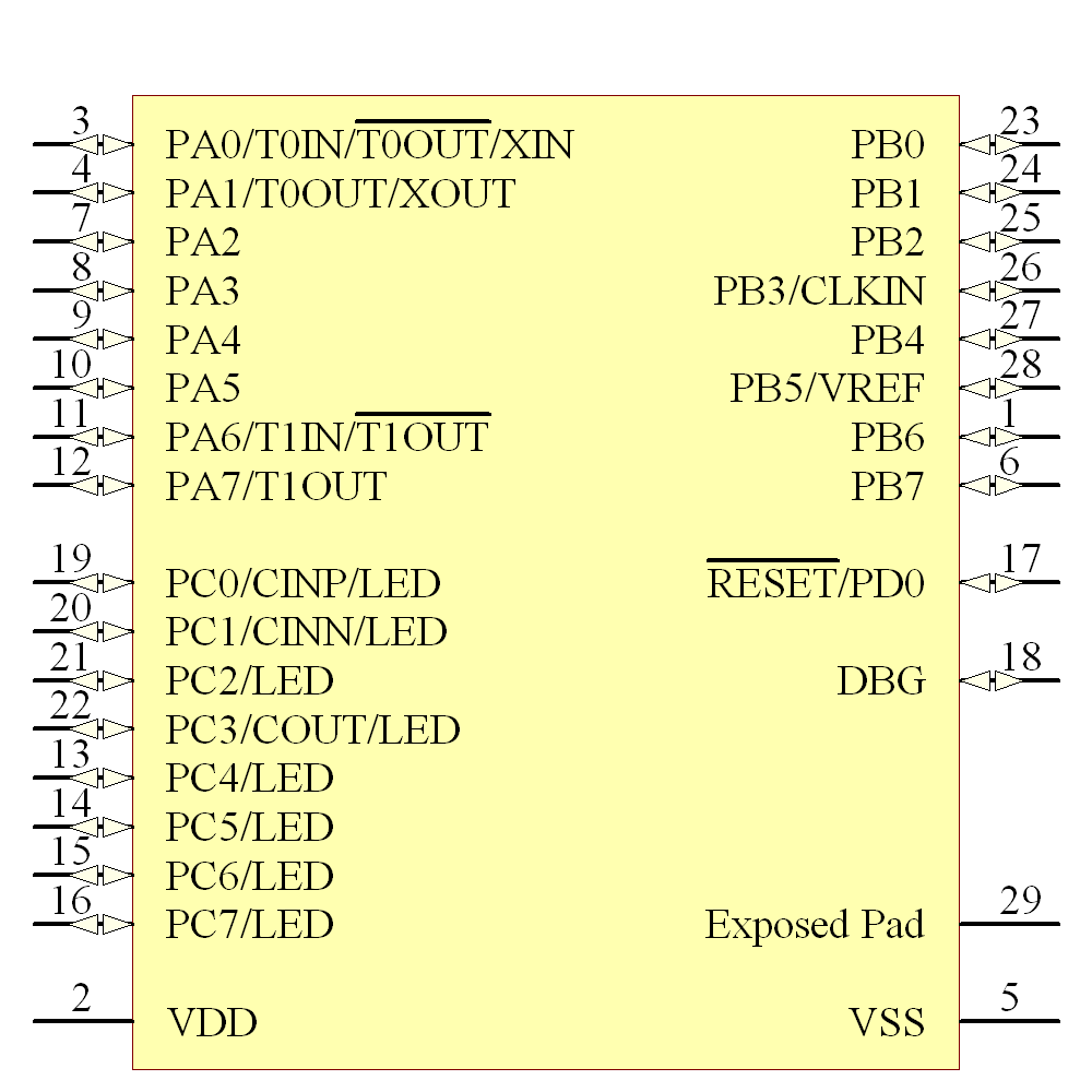 Z8F0431QJ020EG Symbol - Zilog