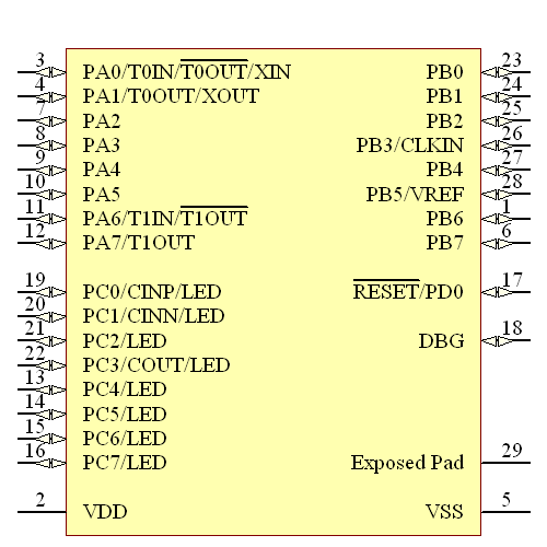 Z8F0431QJ020EG Symbol - Zilog