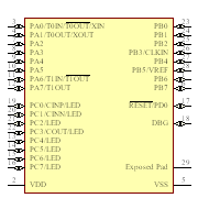 Z8F0431QJ020EG Symbol - Zilog