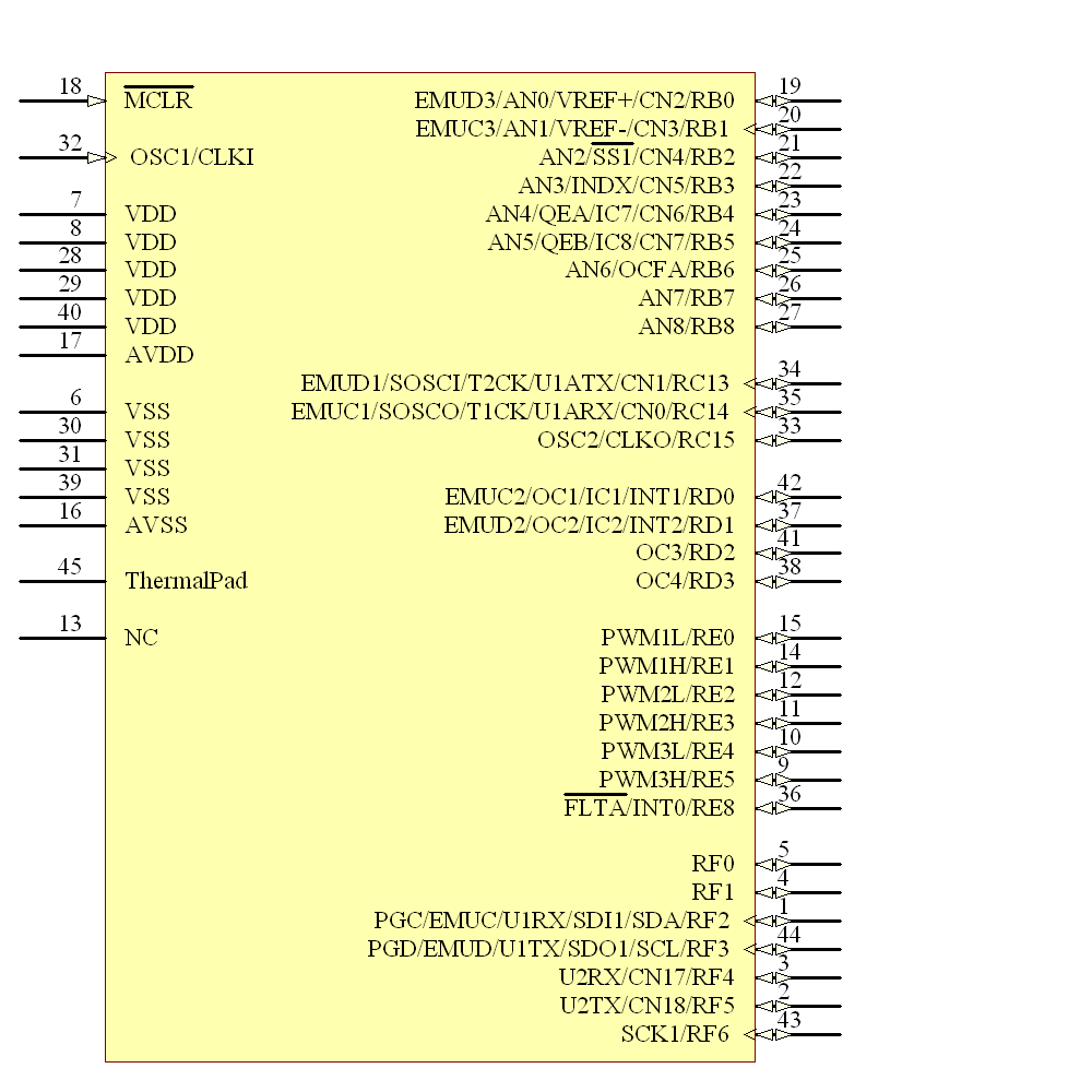 DSPIC30F3011-20I/ML Symbol - Microchip